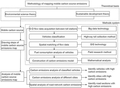Mapping Highway Mobile Carbon Source Emissions Using Traffic Flow Big Data: A Case Study of Guangdong Province, China